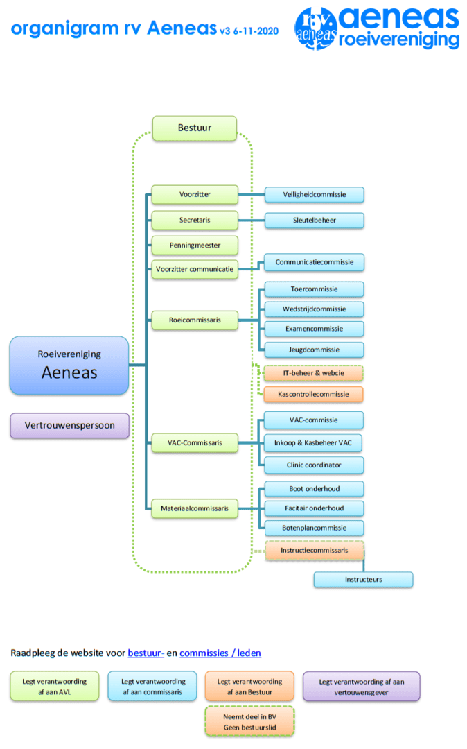 organigram-aeneas-2020-v36-11-21